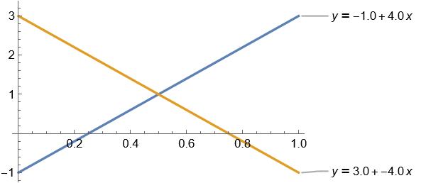 Triangle wave shift left 0.25 units, approximated by two lines