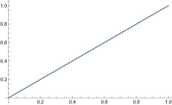 Sawtooth wave 0 to 1