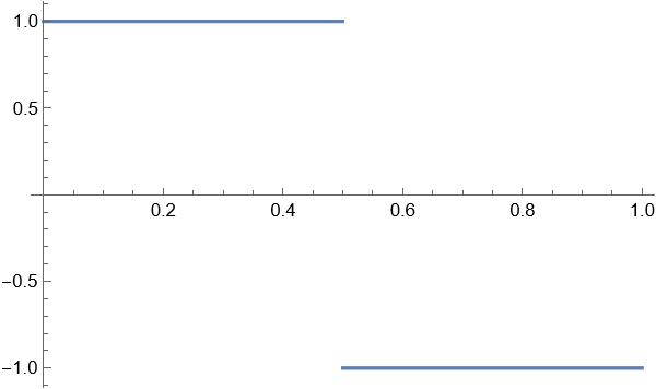 Square wave with 50% duty cycle