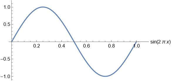 Sine wave